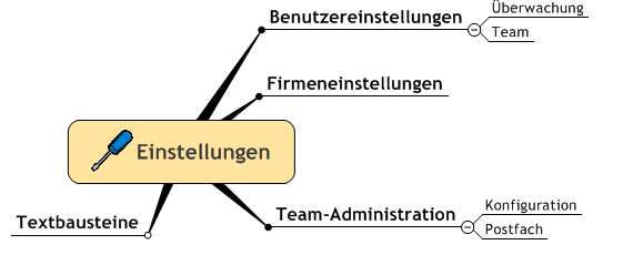 Navigation Einstellungen