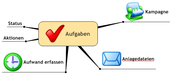Navigation Team Aufgabe