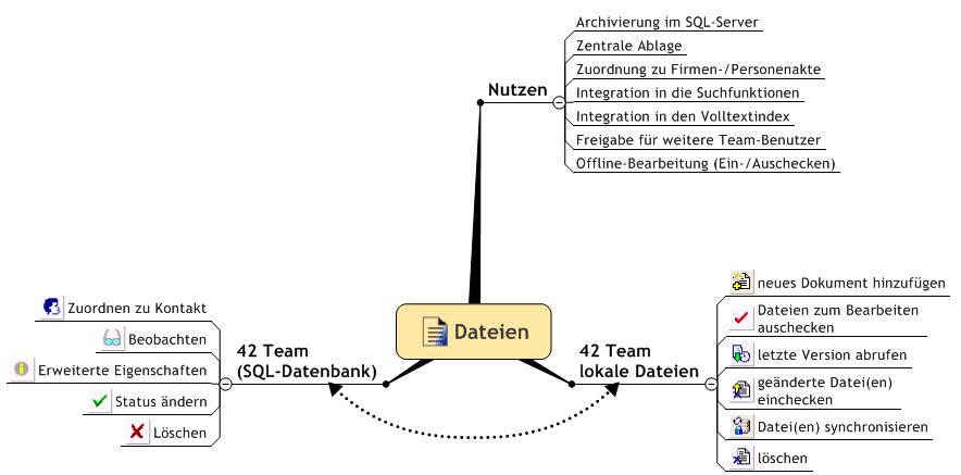Navigation Team Dateien Navigation Team Dateien