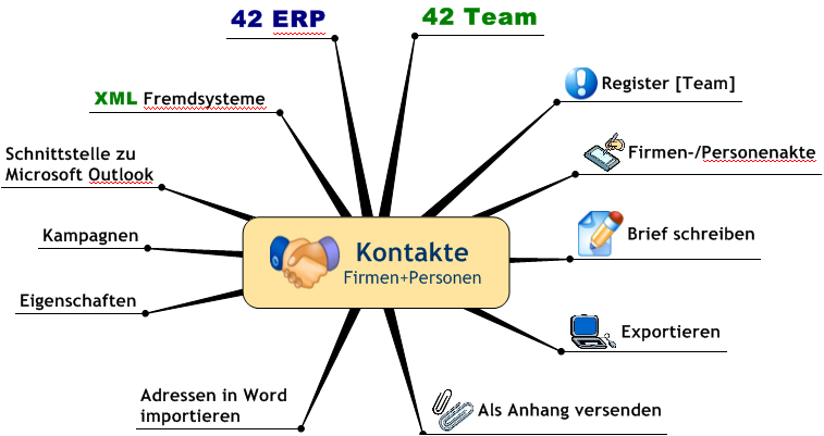 Navigation Team Kontakte Navigation Team Kontakte