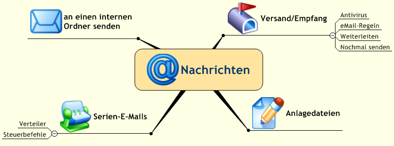 Navigation Team Nachrichten