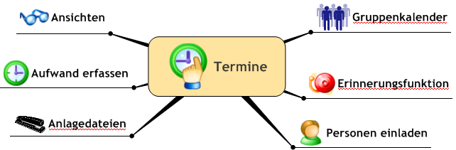 Navigation Team Termin Navigation Team Termin