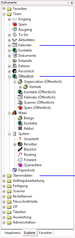 Ordner Ordnerstruktur Ordner Ordnerstruktur