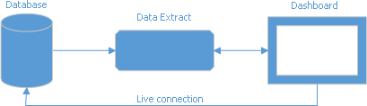 Datenquelle extrahieren