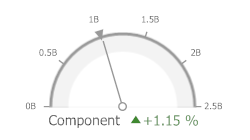 WinViewer_Gauges