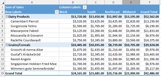 Spreadsheet_PivotTable_Sorting_Values_Result
