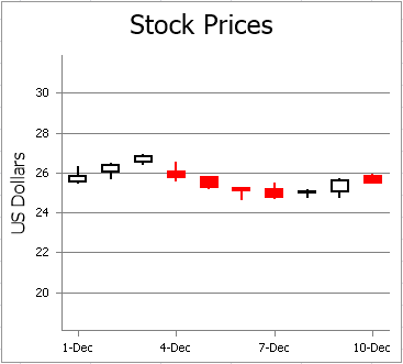 StockPricesBeispiel